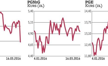 1,5 mld zł na PGG to za mało