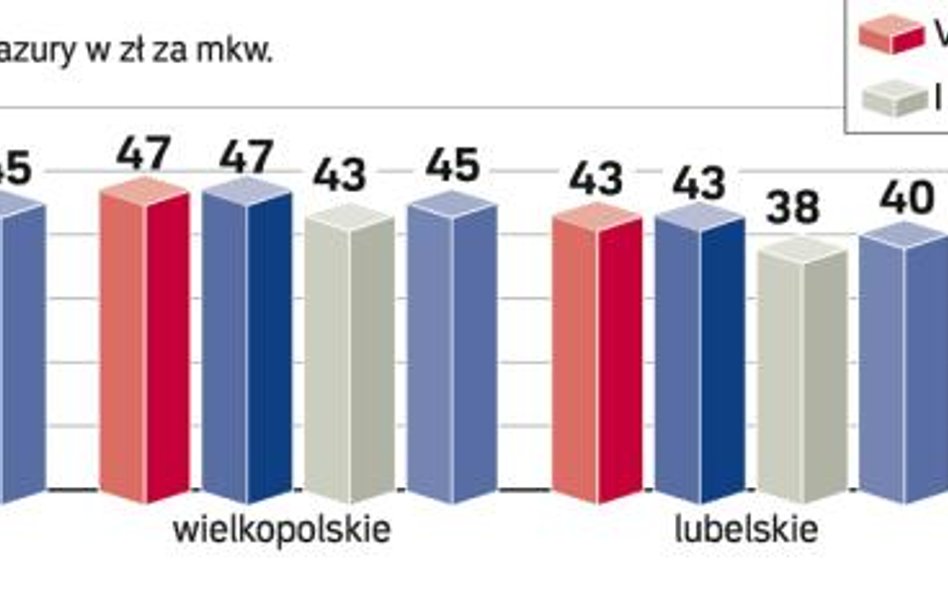 Zainteresowanie usługami jest mniejsze niż w 2008 r.