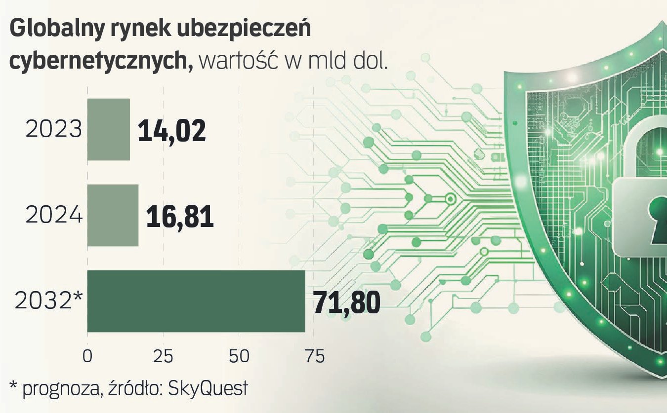 Rośnie strach firm przed cyberatakami. Będzie boom na polisy?