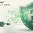Rośnie strach firm przed cyberatakami. Będzie boom na polisy?