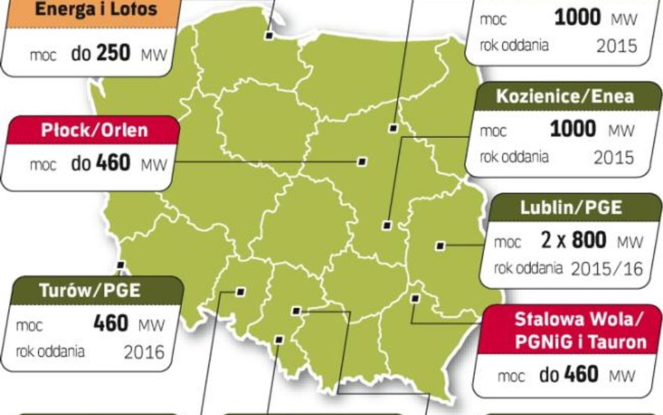 Pakiet klimatyczny UE wymusza ograniczenia emisji CO2. Polska energetyka oparta jest na węglu, więc 