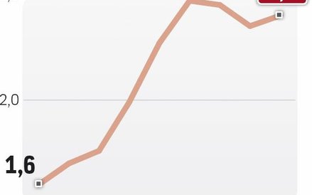 Lechpol stawia na TV