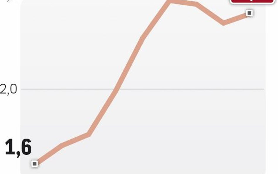Lechpol stawia na TV
