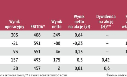 Ile warta jest Netia, czyli trudny skup akcji