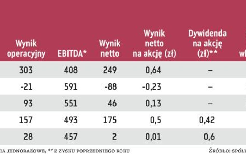 Ile warta jest Netia, czyli trudny skup akcji