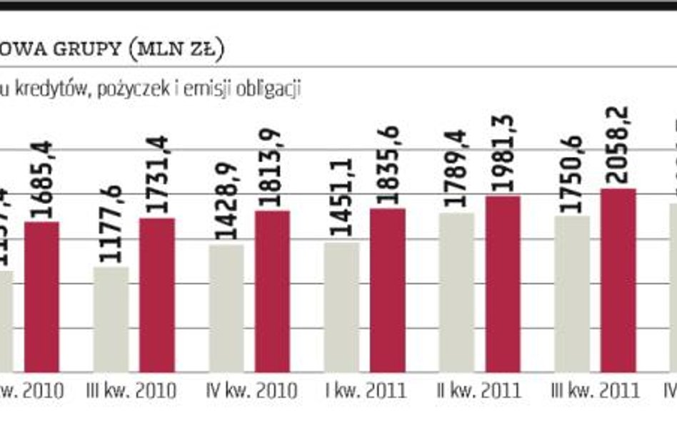 Pekao żądało zabezpieczeń, na które nie przystało PBG