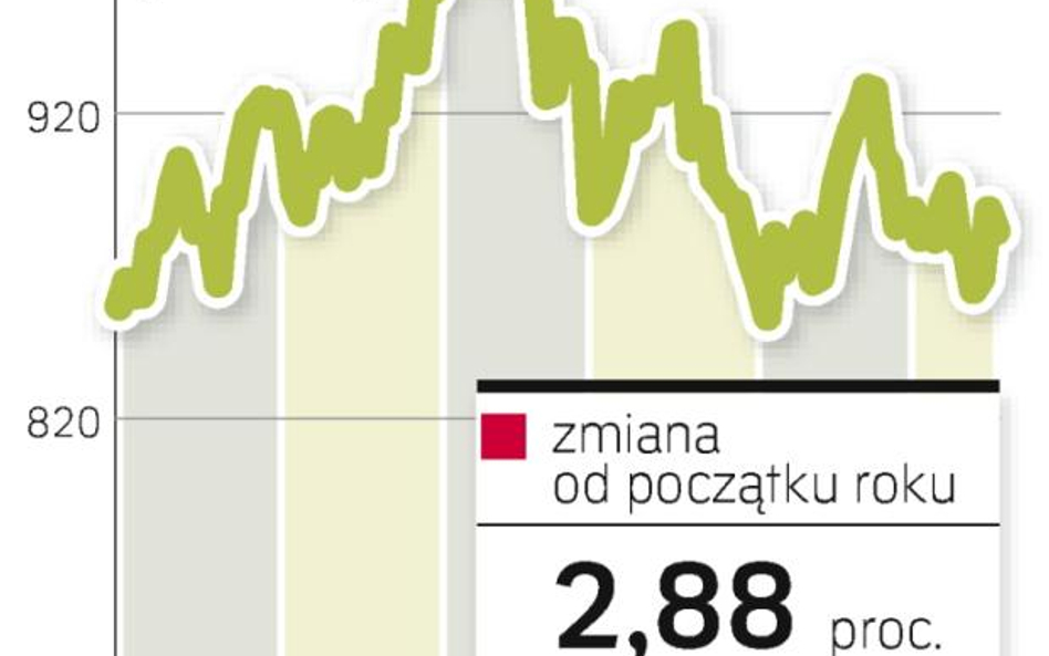 Alternatywa dla rynków akcji