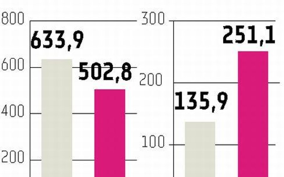 Skąd kłopoty spółek chemicznych z płatnościami za gaz