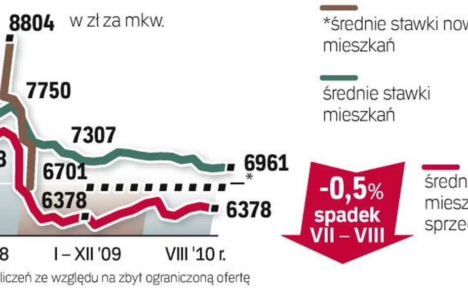 Dane przygotowane przez analityków redNet Consulting obejmują okres od 15 lipca do 15 sierpnia 2010 