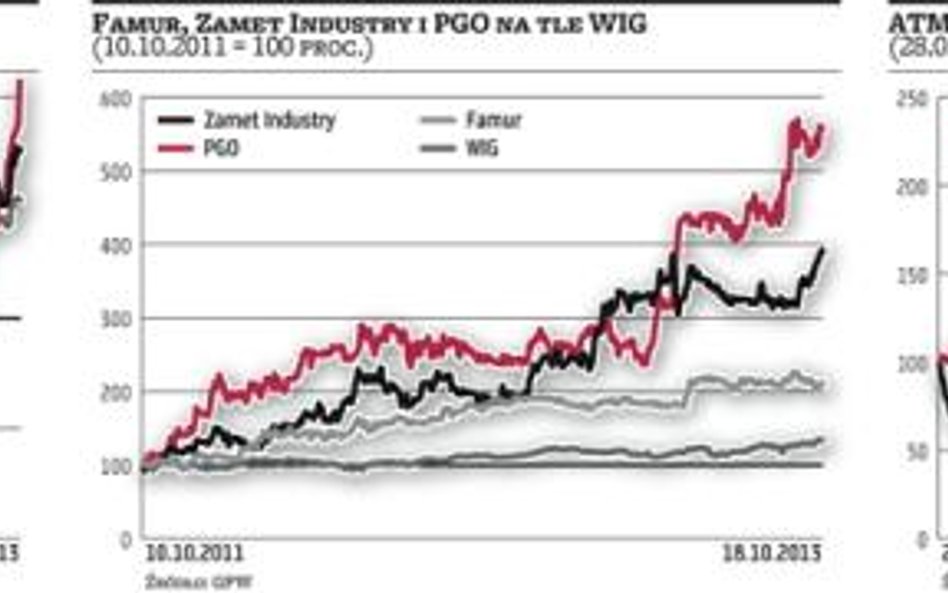 Podział biznesu poprawia wyceny i zwiększa przejrzystość firm