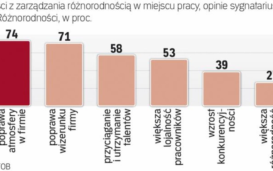 Sprawdzone w praktyce atuty zróżnicowanej kadry