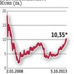 MCI Management: PEM kupi własne akcje