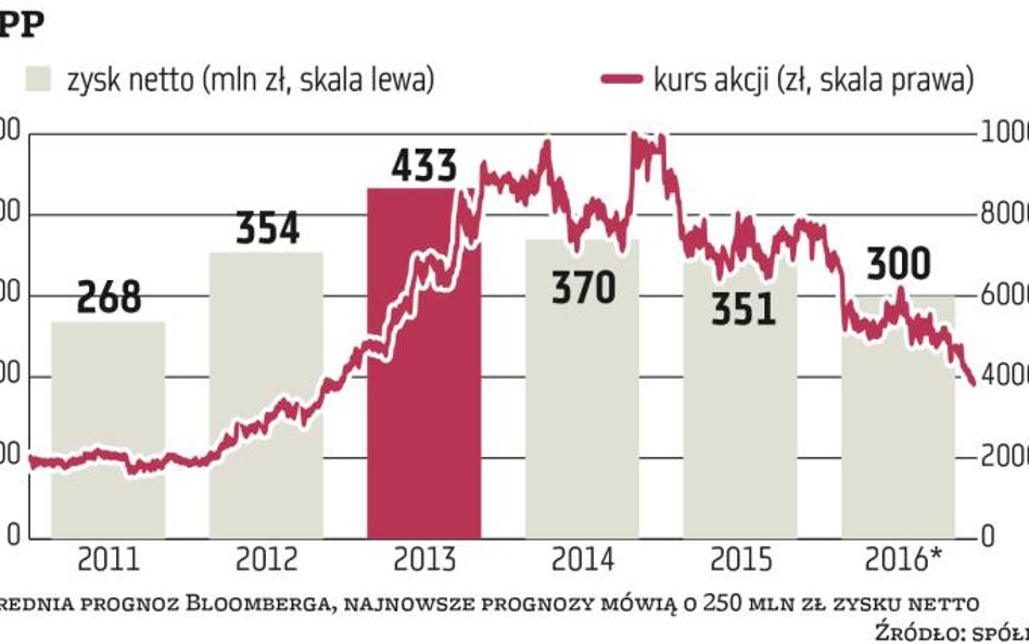 Problemy LPP nie są problemami całej branży odzieżowej