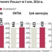 Cyfrowy Polsat nie cofa słów o dywidendzie