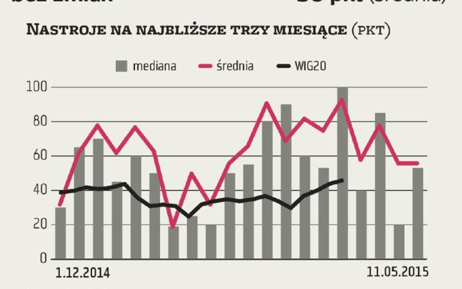 ZMIDEX. Względna stabilizacja