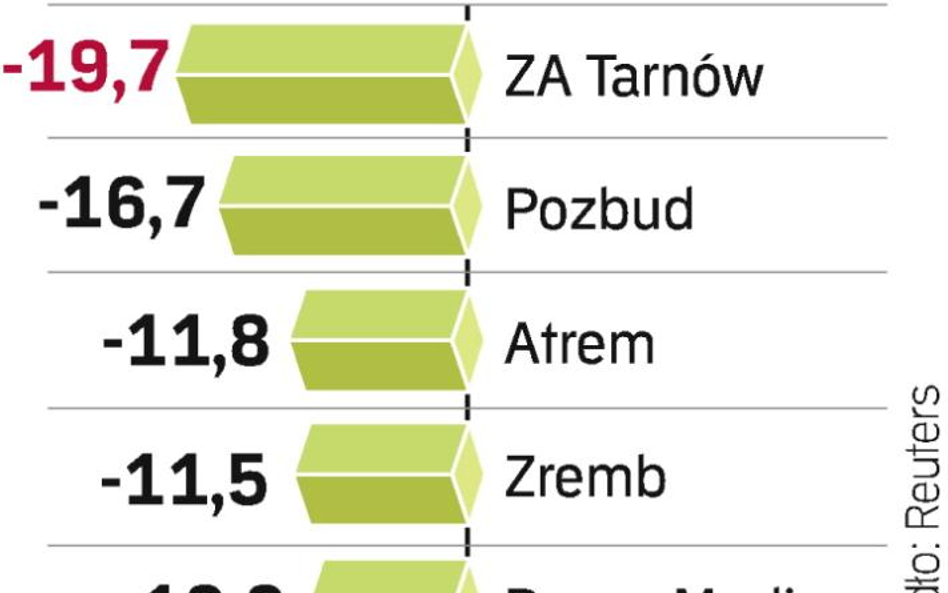 To nie był udany debiut giełdowy