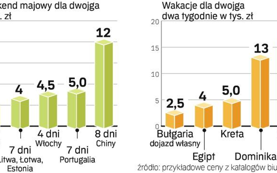 Bardzo dobry styczeń branży turystycznej