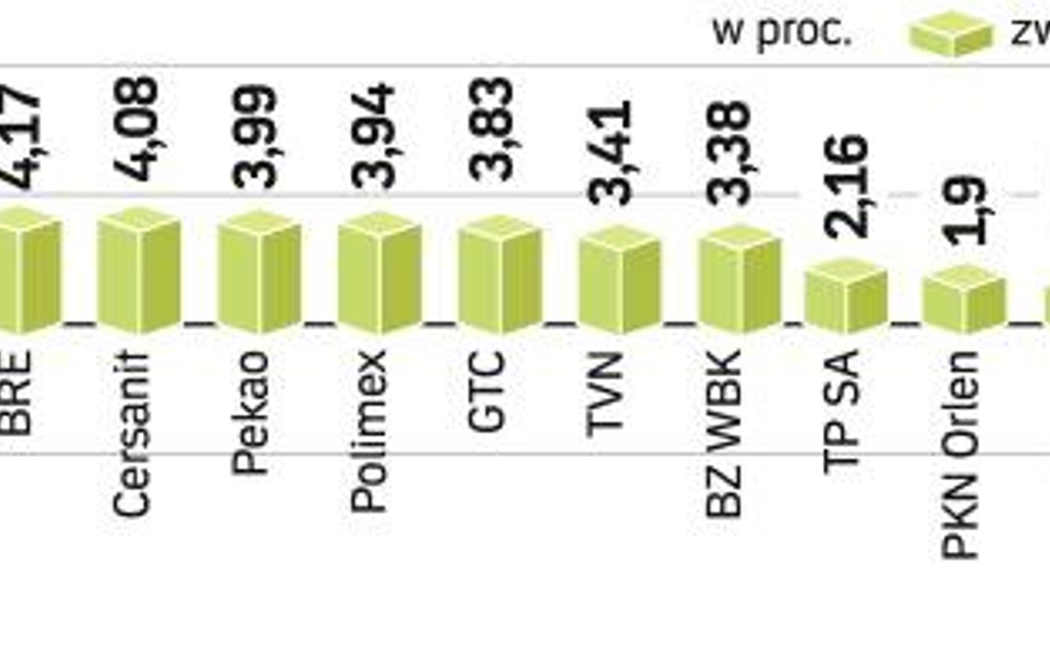 Symboliczny wzrost kursu na początek. Cena akcji spółki w pierwszym dniu notowań w gronie największy