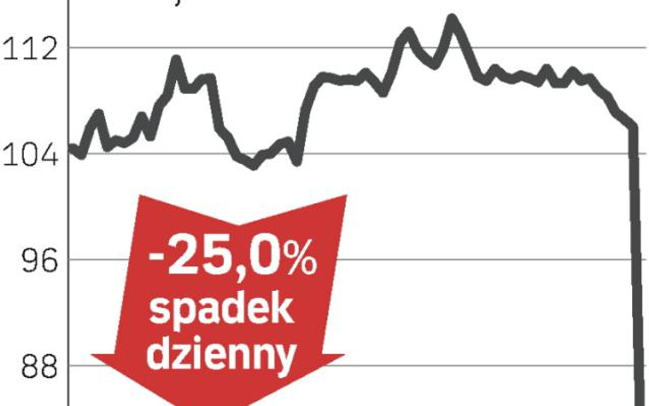 Mniej zamówień, mniejszy zysk