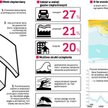 Klimatyczne być albo nie być
