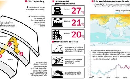Klimatyczne być albo nie być