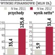 Obroty Ronsona będą rosły, zyski jednak spadną