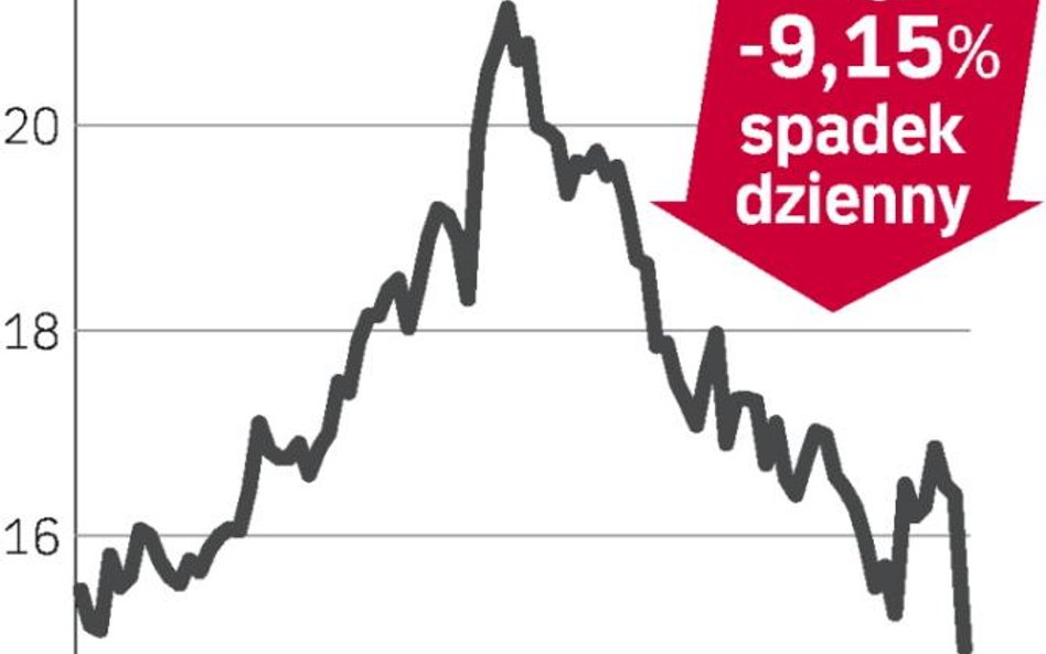 Papierowe załamanie wyników