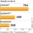 Koszty porozumienia
