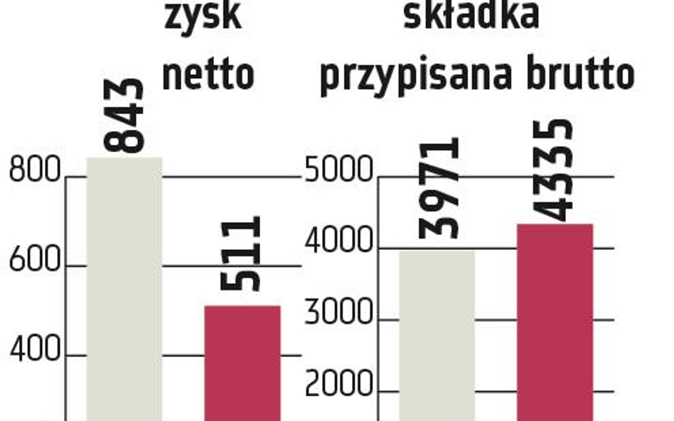 Podział akcji PZU jeszcze w tym miesiącu