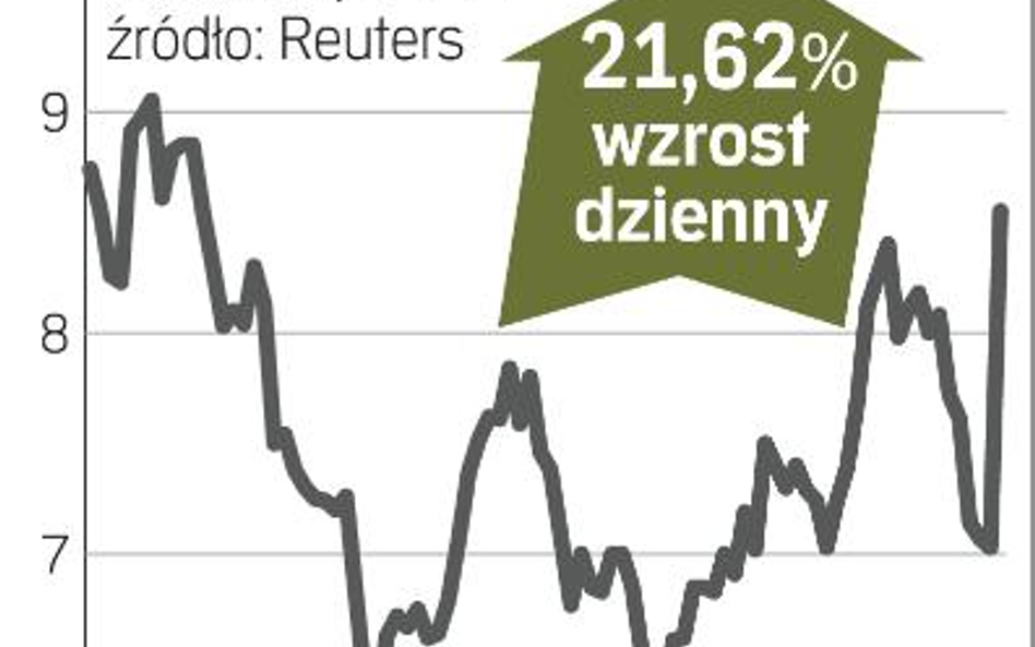 Gloucester Coal - fuzja z Chińczykami bliżej