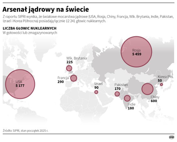 Arsenał jądrowy na świecie (SIPRI, dane z 2025 r.)