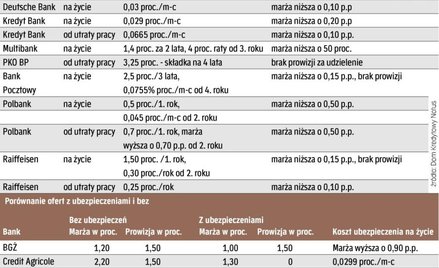 Kiedy ubezpieczenie się opłaci