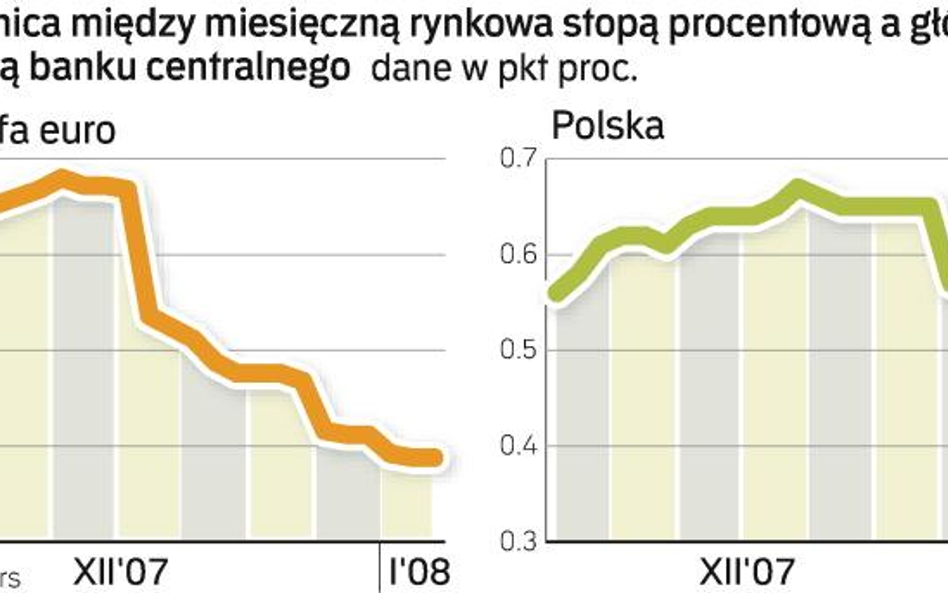 Europa wciąż odporna na załamanie kredytowe