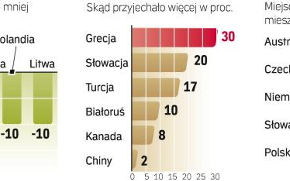 Od połowy roku spadł popyt na organizację konferencji, szkoleń i spotkań integracyjnych. To bardzo i