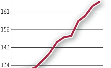 Inwestycje alternatywne pod nadzorem