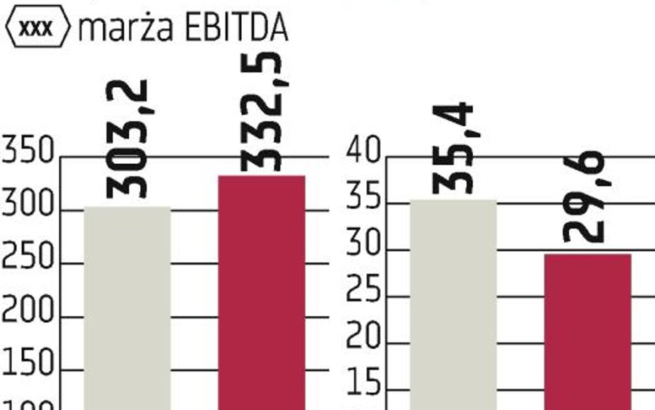 Multimedia Polska: Najwięcej pieniędzy pochłoną akwizycje