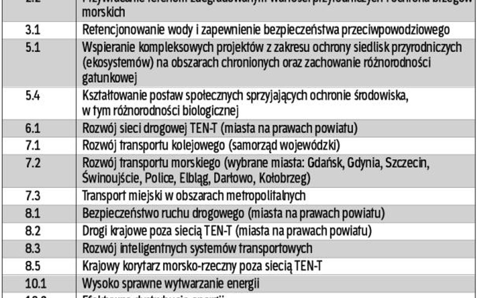 Działania programu „Infrastruktura i środowisko”, w których beneficjentami mogą być jednostki samorz