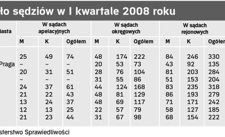 Temida jest kobietą