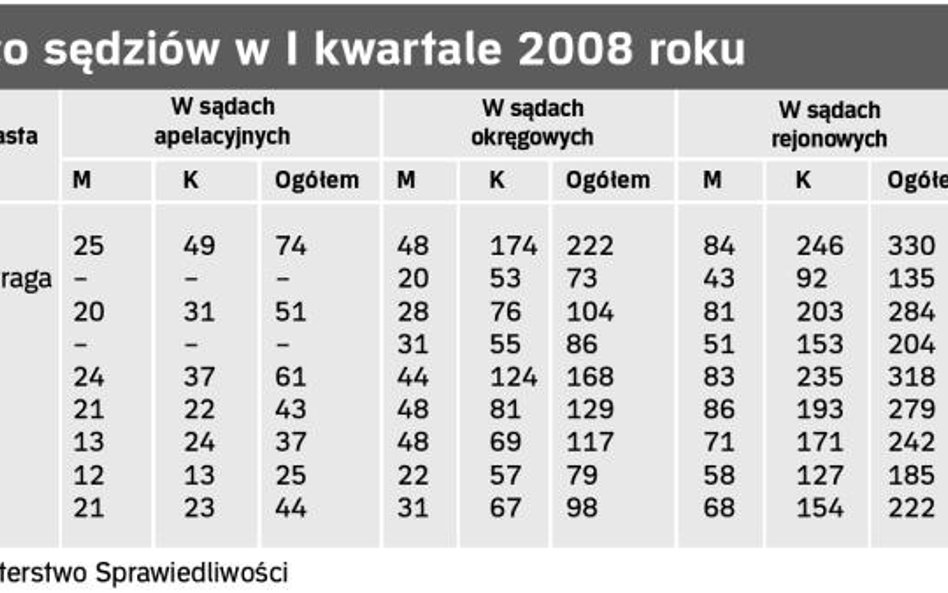 Temida jest kobietą