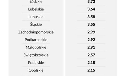 Zagęszczenie fotoradarów w Polsce w 2018 r.