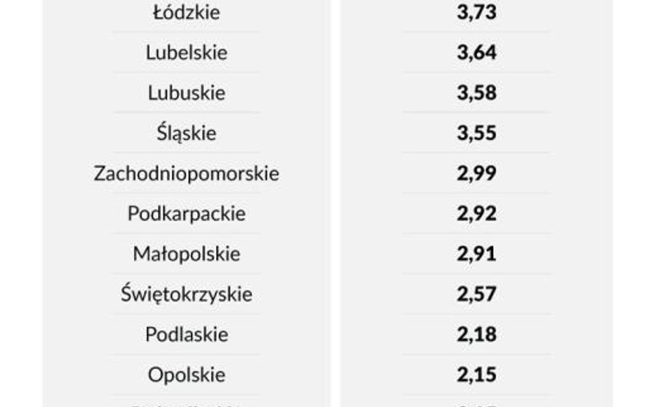 Zagęszczenie fotoradarów w Polsce w 2018 r.