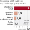 Wiele źródeł dla firm