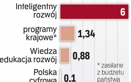 Wiele źródeł dla firm
