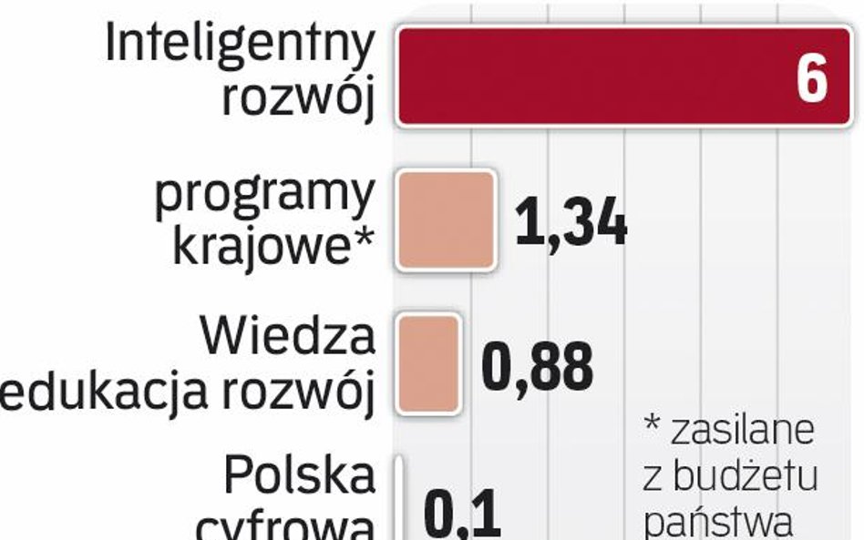 Wiele źródeł dla firm