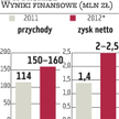 APN?Promise: Pieniądze pozyskane z prywatnej emisji akcji sfinansują przejęcia