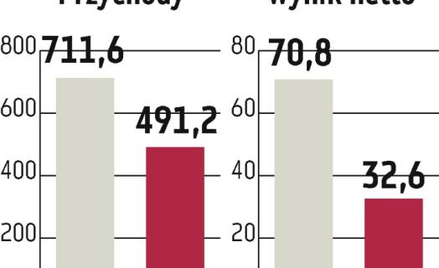 Trakcja Polska: Zarząd zapowiada rekordowe przychody