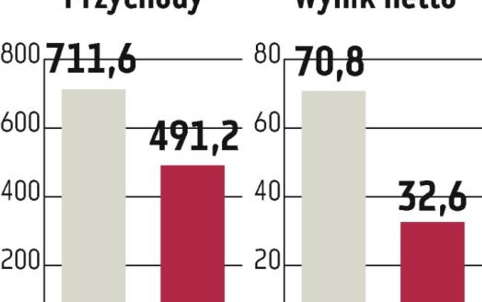 Trakcja Polska: Zarząd zapowiada rekordowe przychody