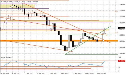 Wykres dzienny EURUSD
