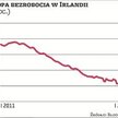 Populistyczna fala na Zielonej Wyspie