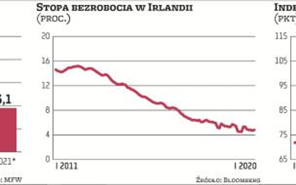 Populistyczna fala na Zielonej Wyspie